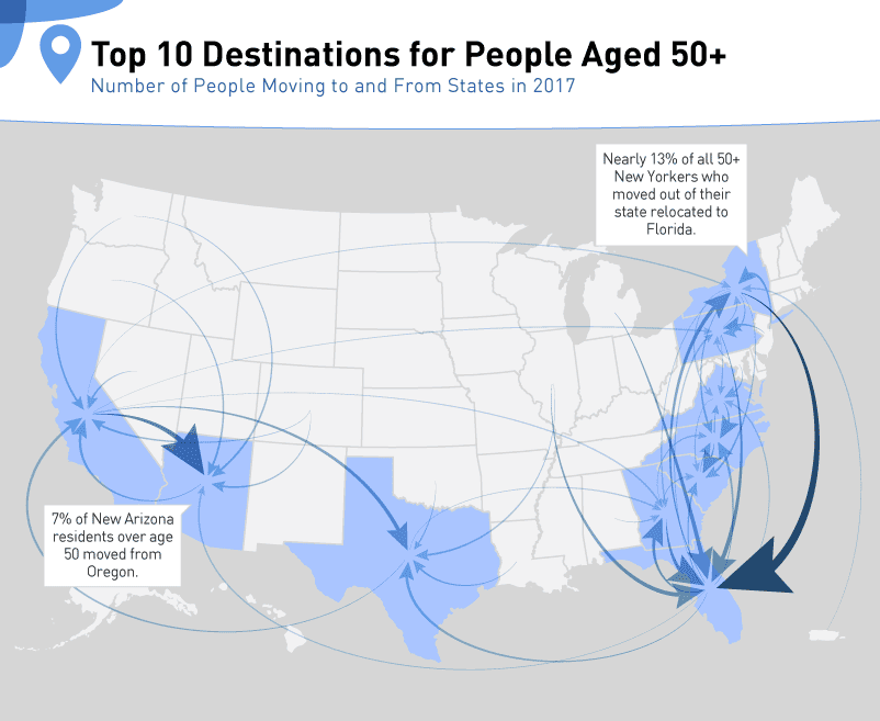top_10_states_for_50_plus_people map
